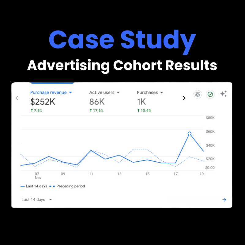Custom Marketing Setup