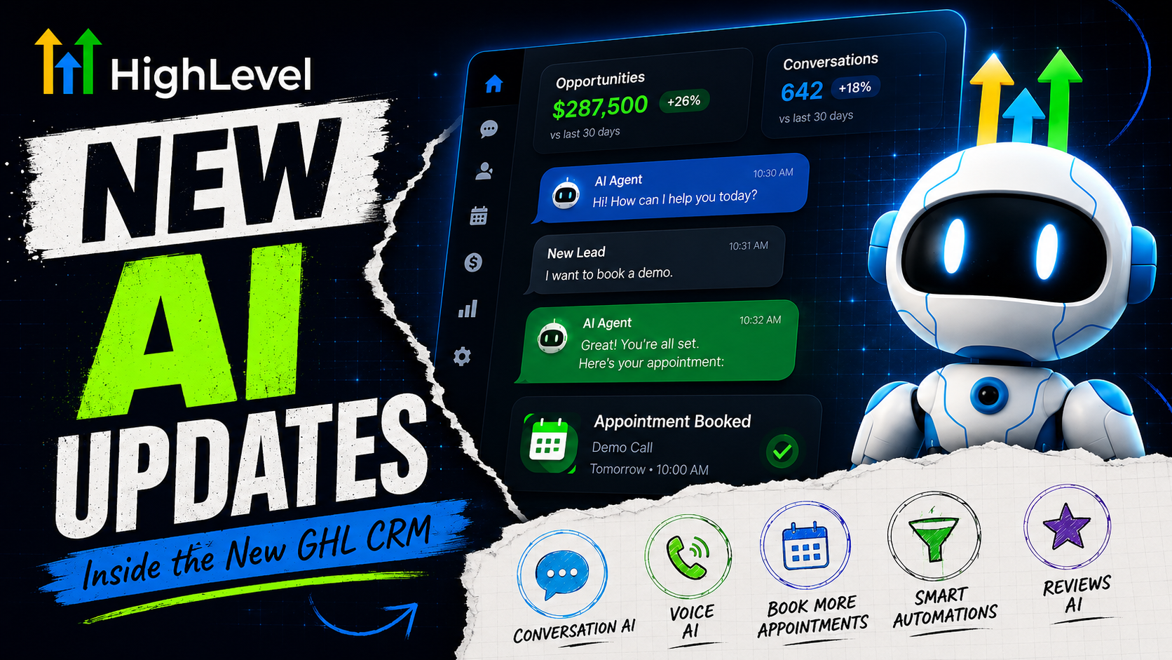HighLevel promo graphic with robot mascot, dashboard screenshot, and bold “NEW AI UPDATES” text on blue background
