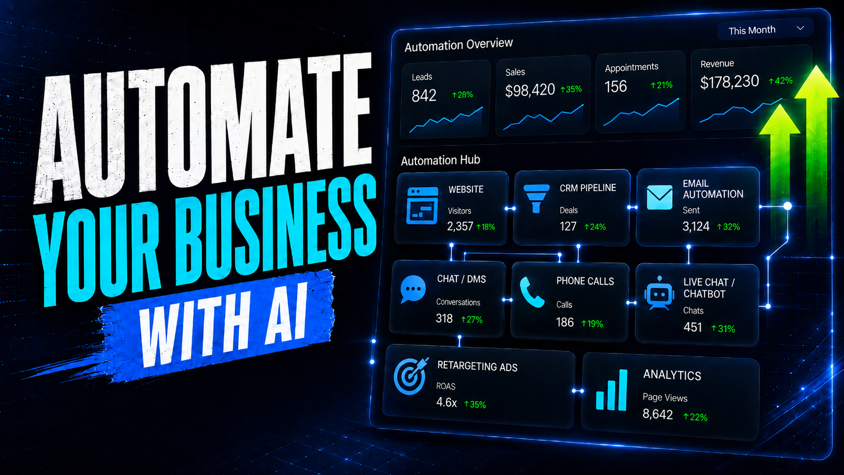 Promotional graphic reading “Automate your business with AI,” with a glowing dashboard and green upward arrows