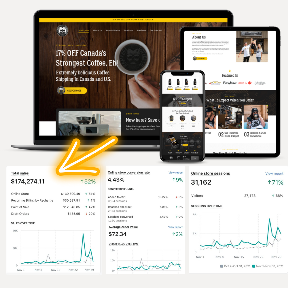 AutomationLinks X advertising follow up