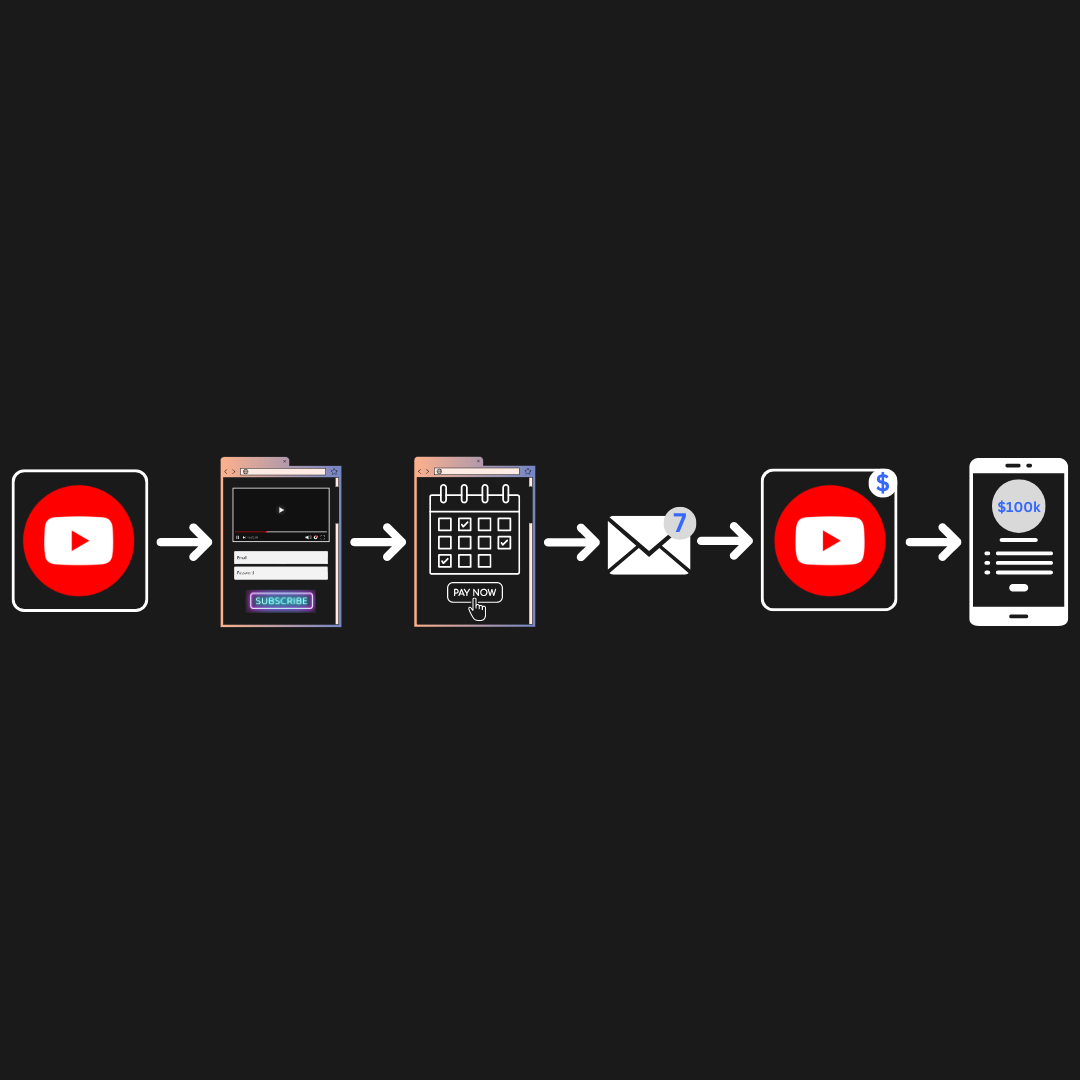 YouTube Ads Course