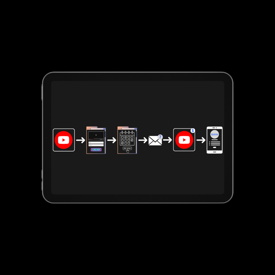 YouTube Ads Course