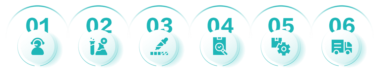 Service Process
