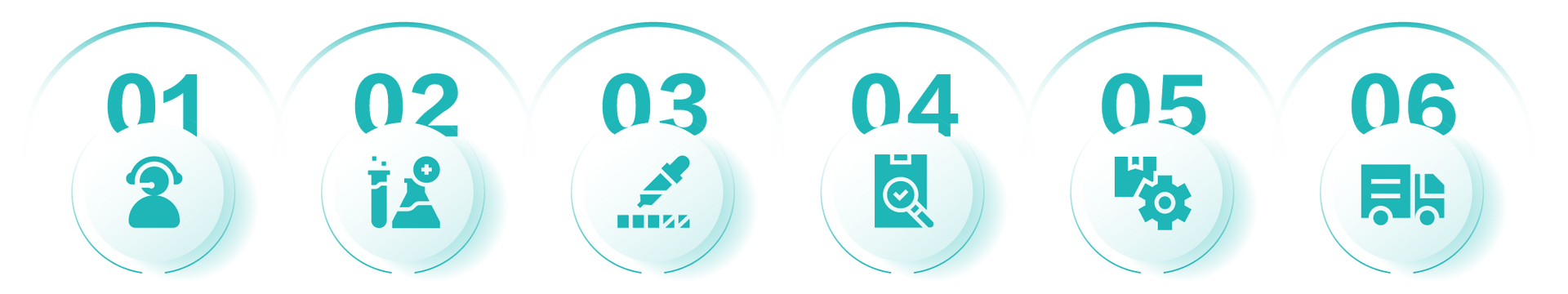 Service Process