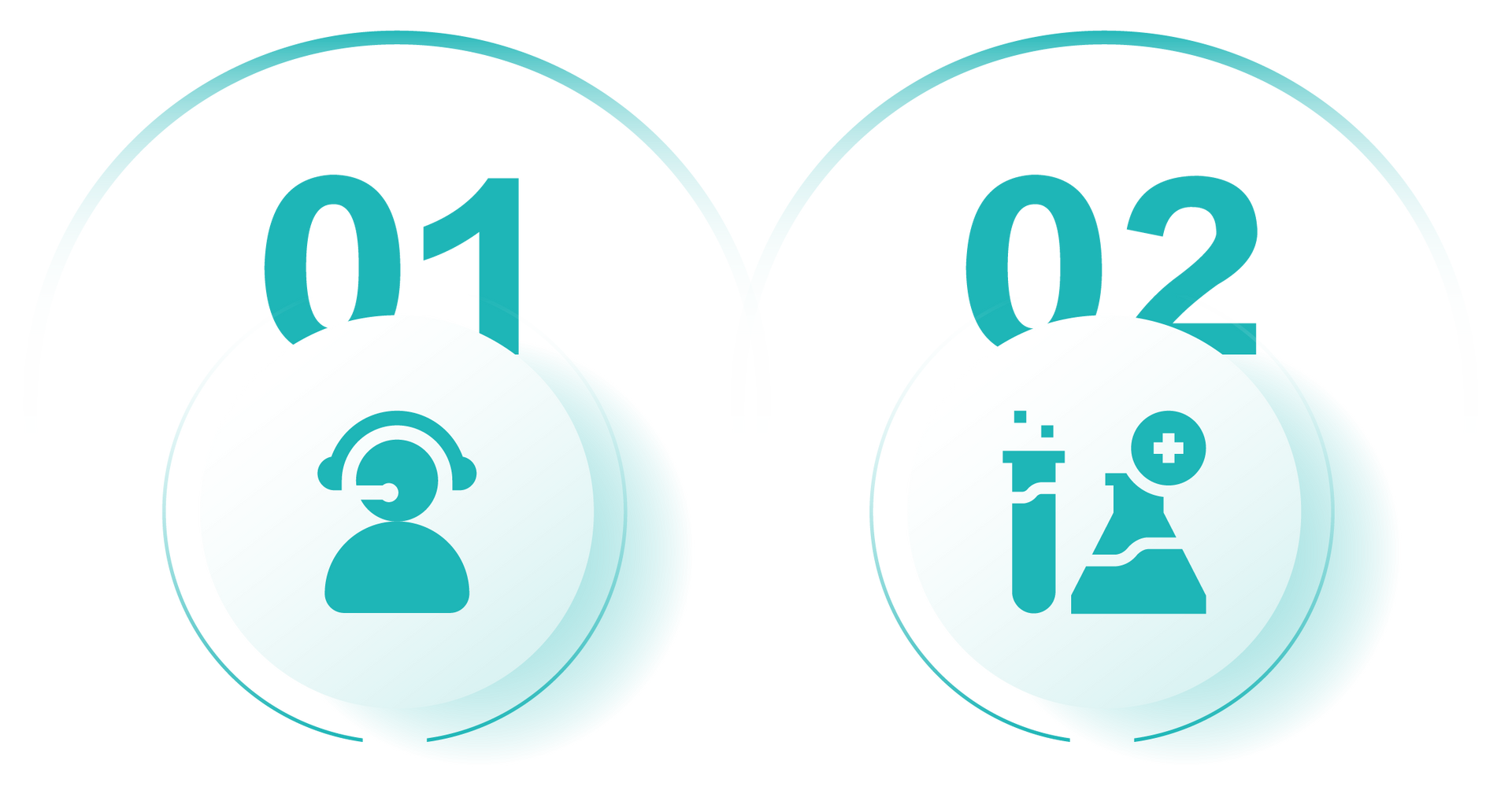 Service Process1-2