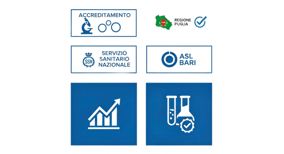 accrediti