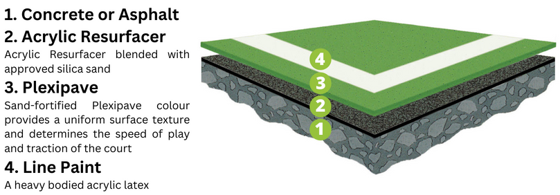 Plexipave1