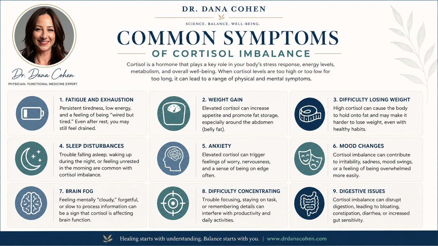 Click to Enlarge Infographic on common symptoms for cortisol imbalance treatments NYC with blue icons and a dr dana cohen headshot.