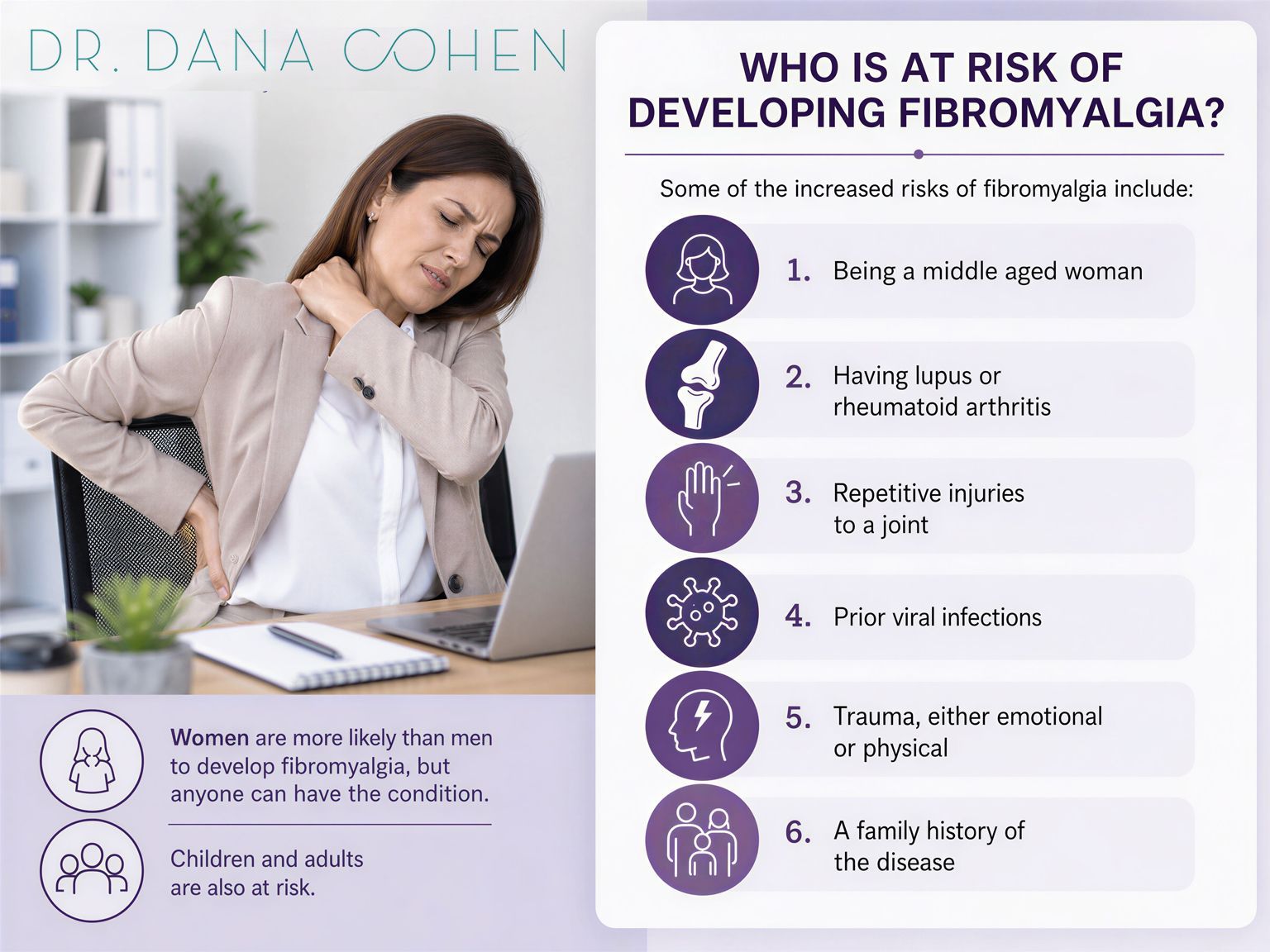 Fibromyalgia risk infographic with a doctor and a woman holding her back, listing common risk factors.