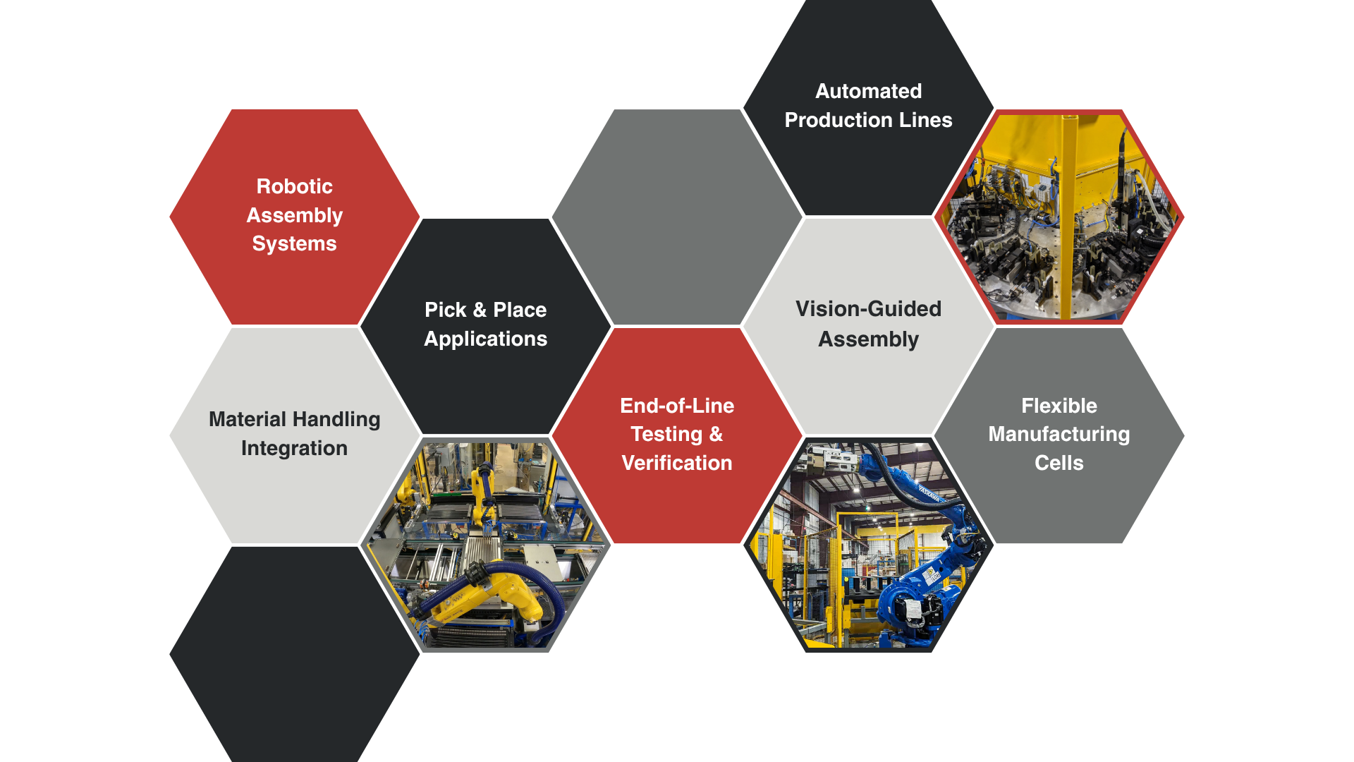 Hexagon infographic about manufacturing and automation, with red, black, white, and gray panels and factory photos