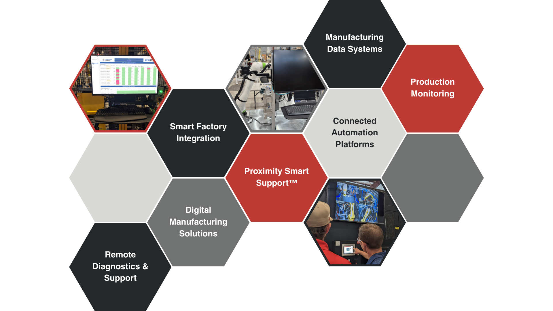 Hexagon infographic with policy, compliance, and development topics in black, red, and gray cells.