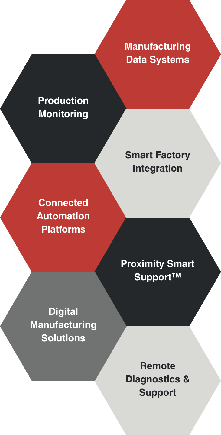 infographic of manufacturing support areas: production monitoring smart factory integration diagnostics and digital solutions