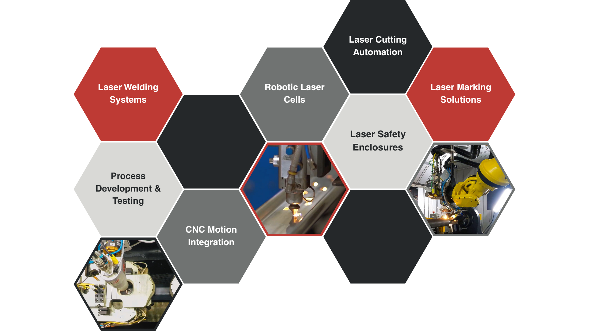 Hexagonal industrial workflow diagram with photos of machinery and labeled process steps on dark and red tiles