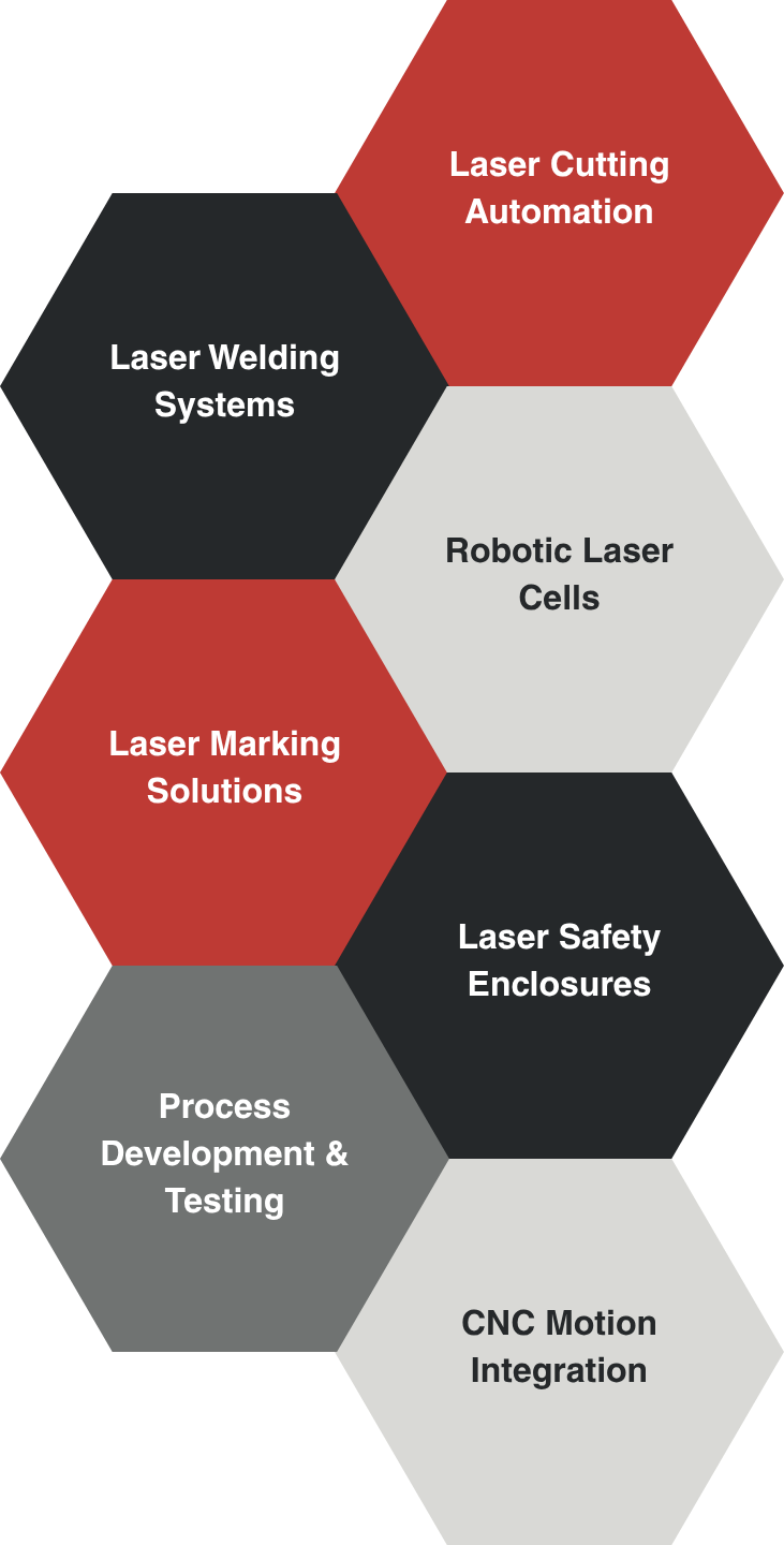 Hexagon infographic listing laser services: laser cutting automation, laser welding systems, robotic laser cells, and more.