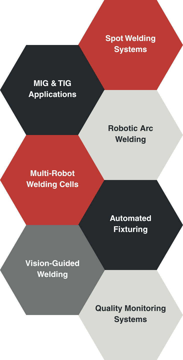Hexagon infographic of welding applications: spot, mix & TIG robotic arc automated fixturing quality monitoring vision-guided