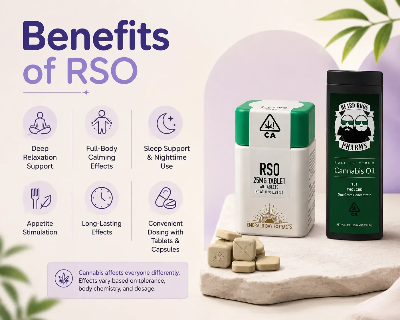 Complete Guide to RSO Oil and Full Spectrum Tablets : Its Benefits, Dosage and Usage