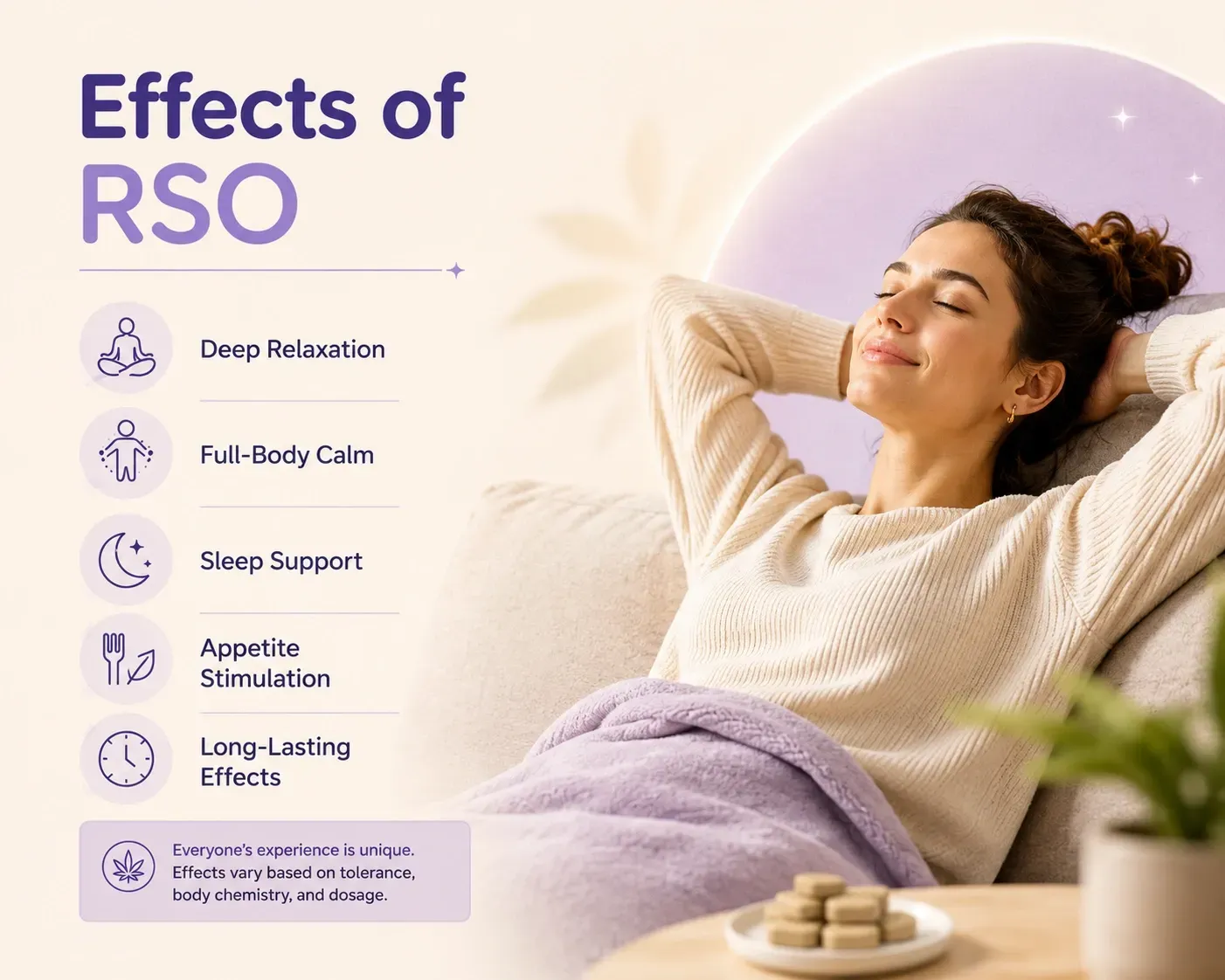 Complete Guide to RSO Oil and Full Spectrum Tablets : Its Benefits, Dosage and Usage