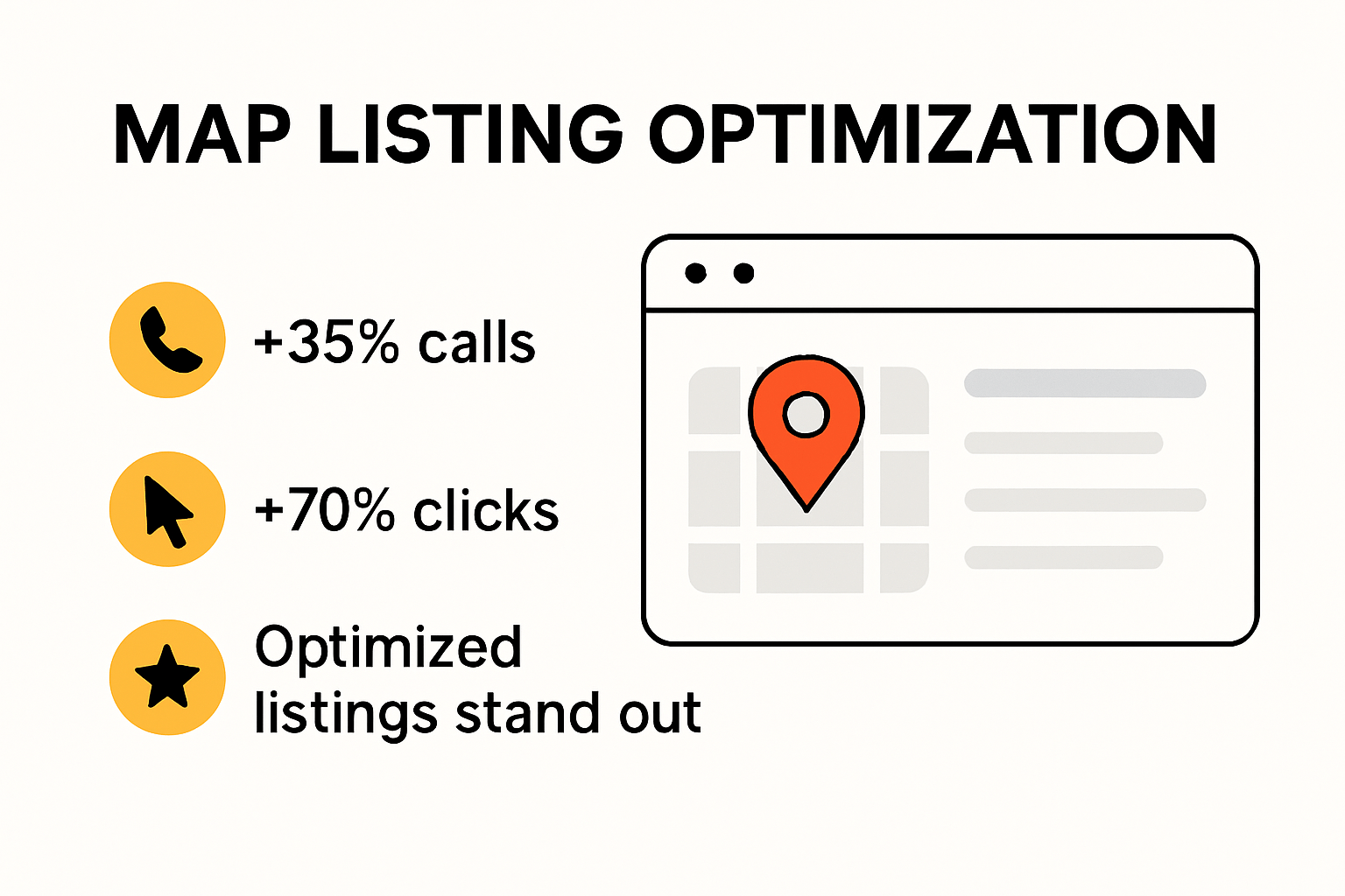 A graphic showing the benefits of map listing optimization.