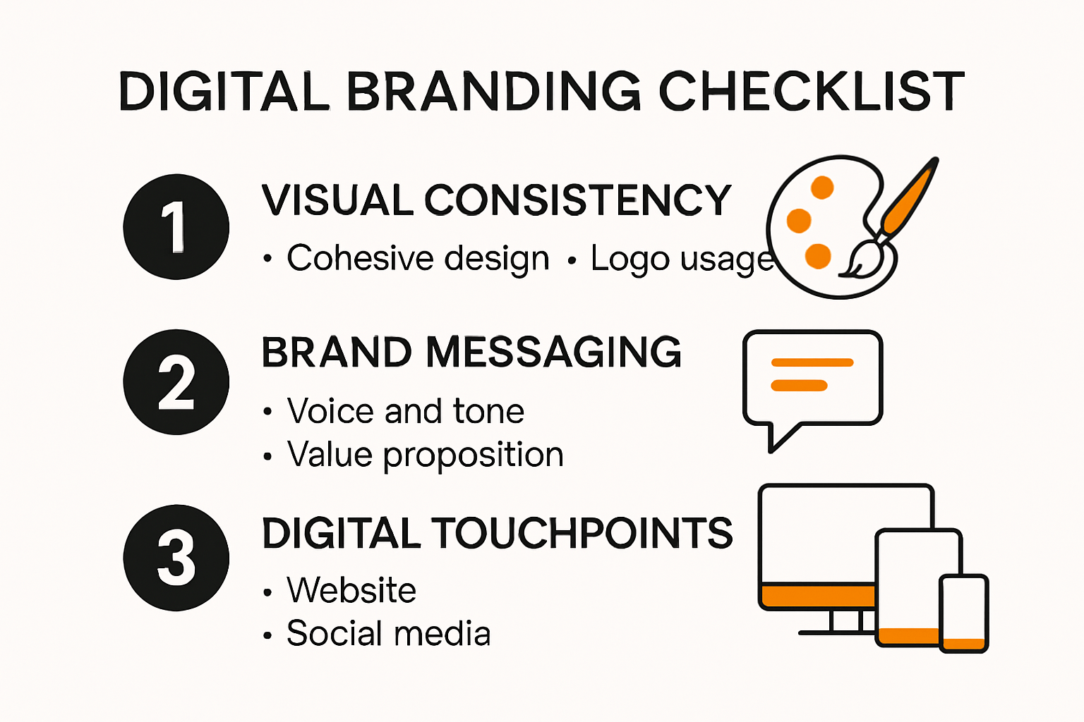 A digital branding checklist for visual consistency , brand messaging , and digital touchpoints.
