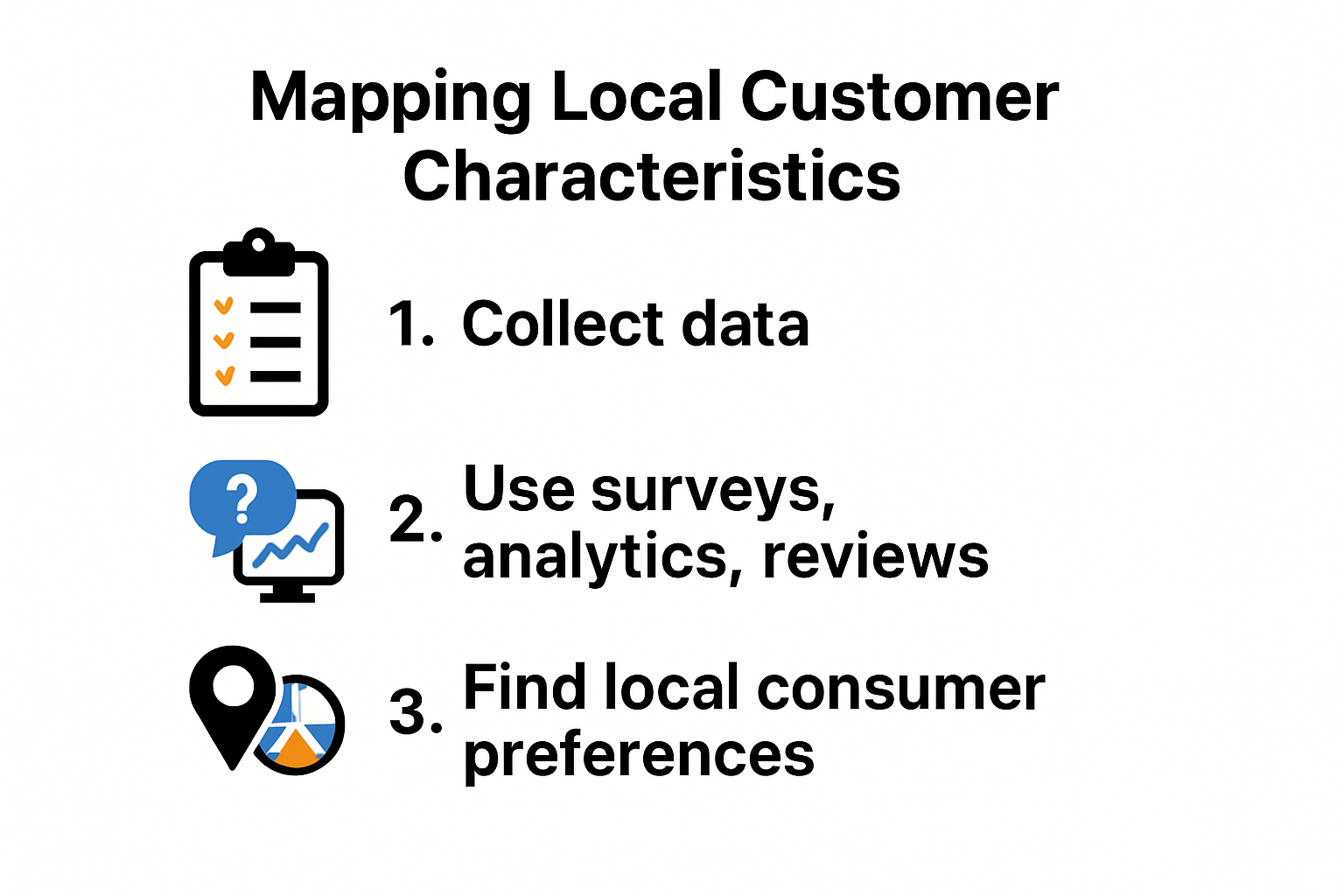 There are three steps to mapping local customer characteristics.