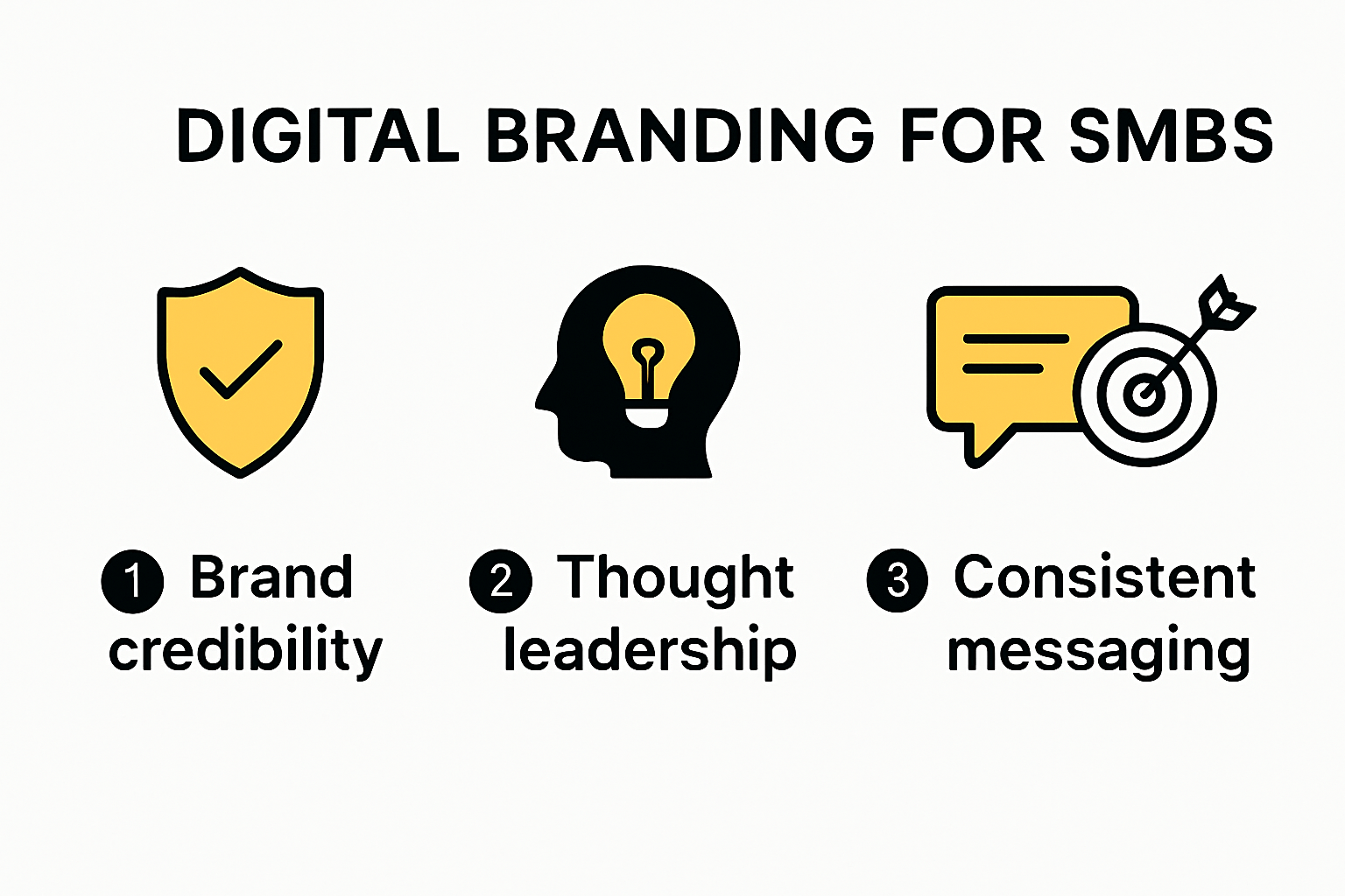 Digital branding for smbs includes brand credibility , thought leadership , and consistent messaging.