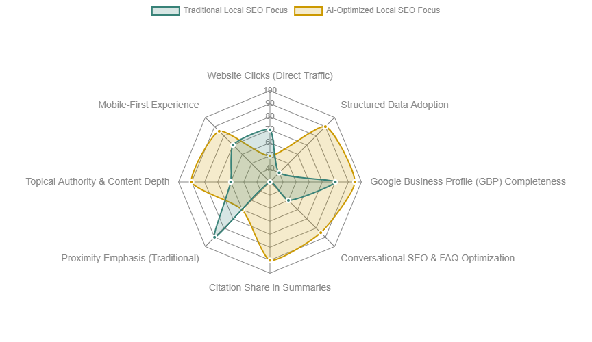 A graph showing a spider web with a triangle in the middle.