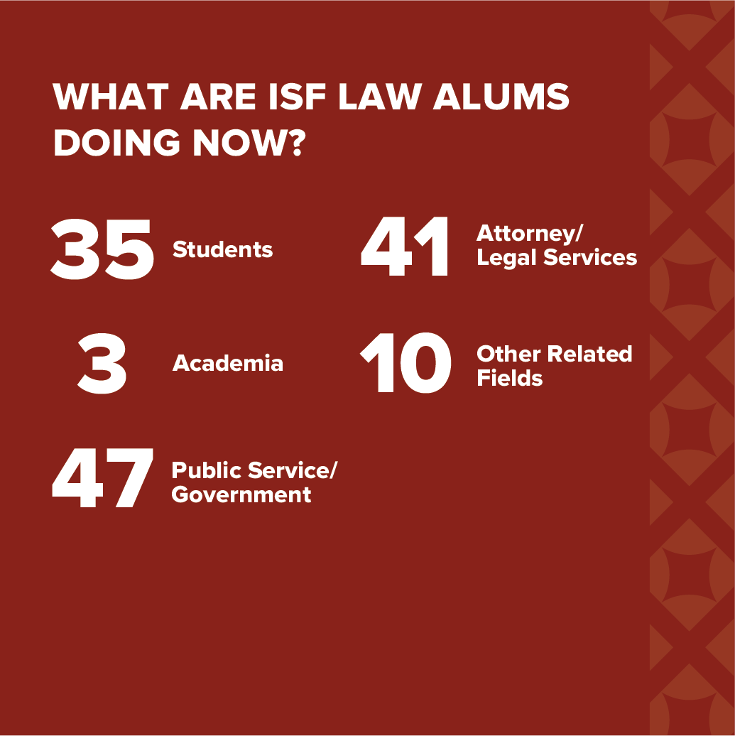AlumNumbers_Law AlumNumbers_Law