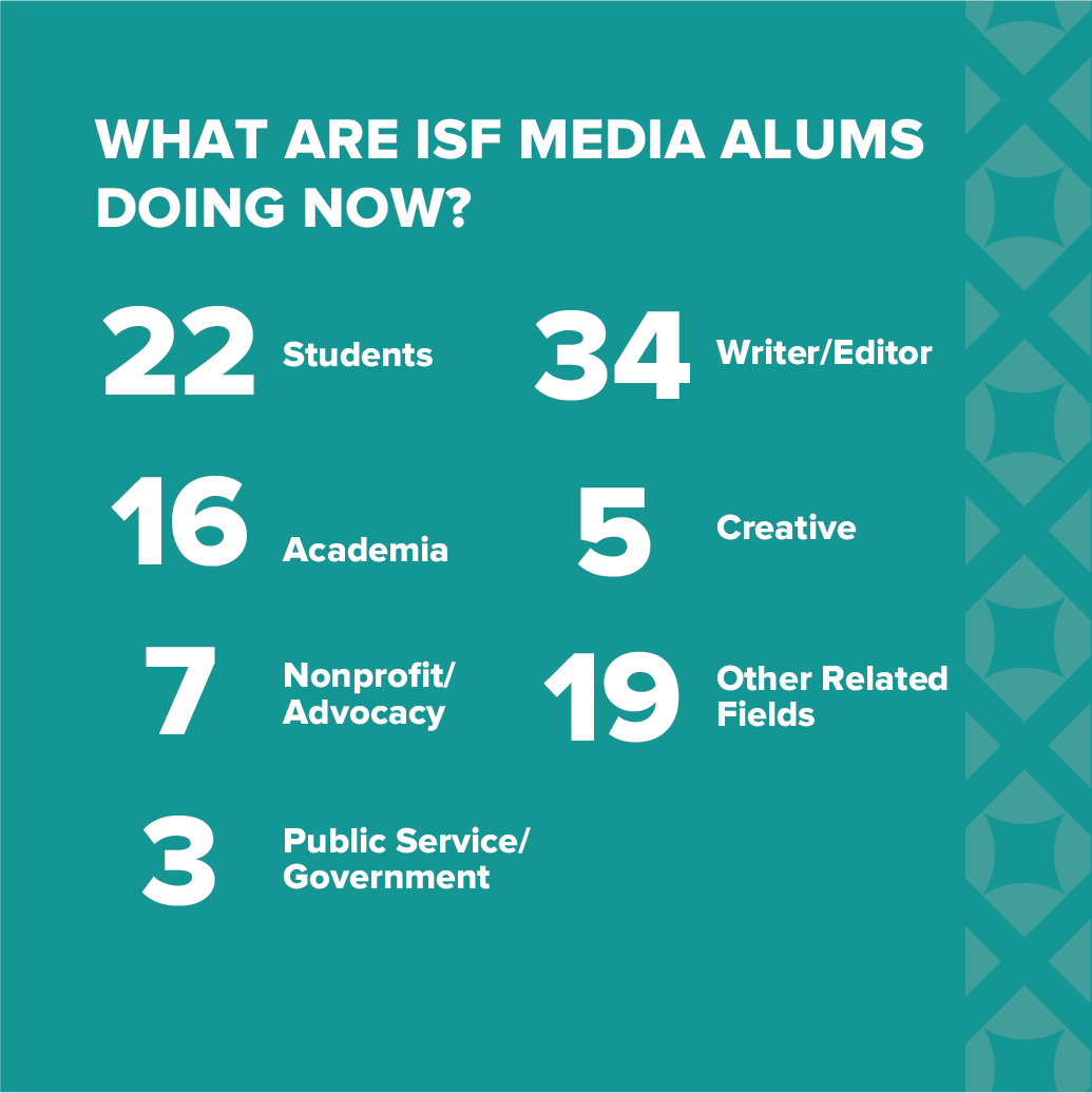 AlumNumbers_Media AlumNumbers_Media