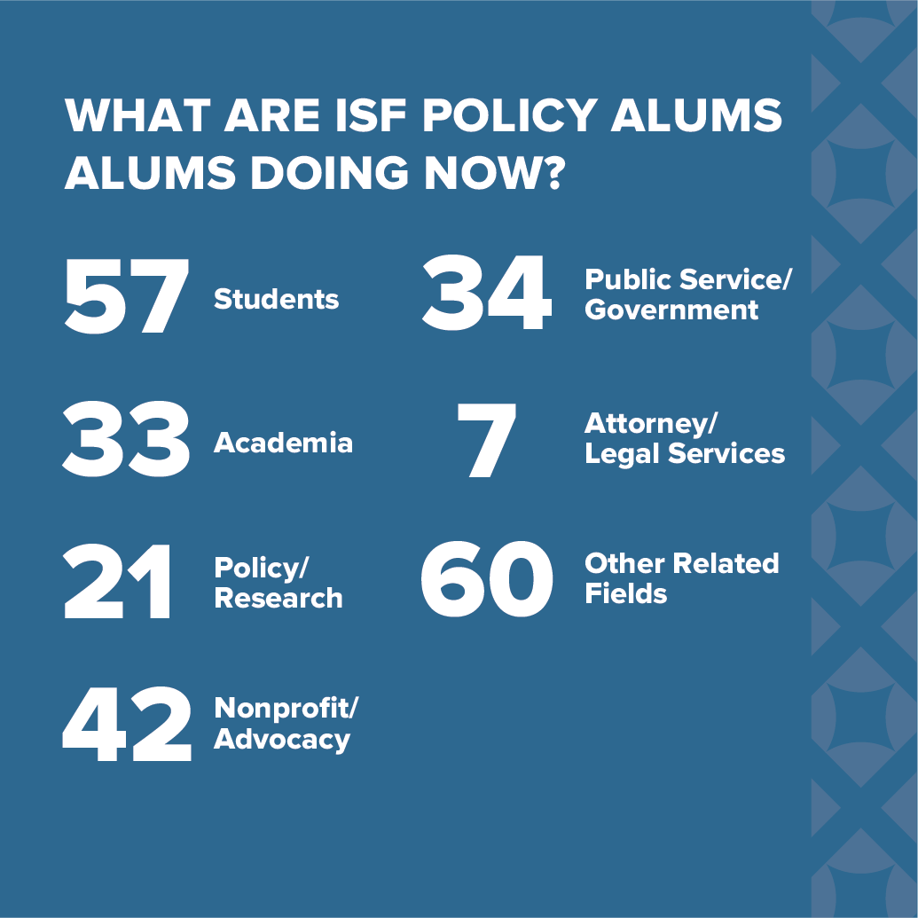 AlumNumbers_Public AlumNumbers_Public