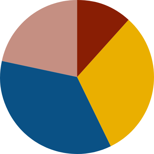graph_a graph_a