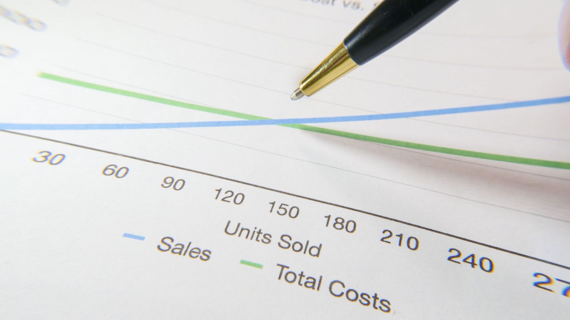 Pen pointing at a line chart with blue sales and green total costs over units sold.