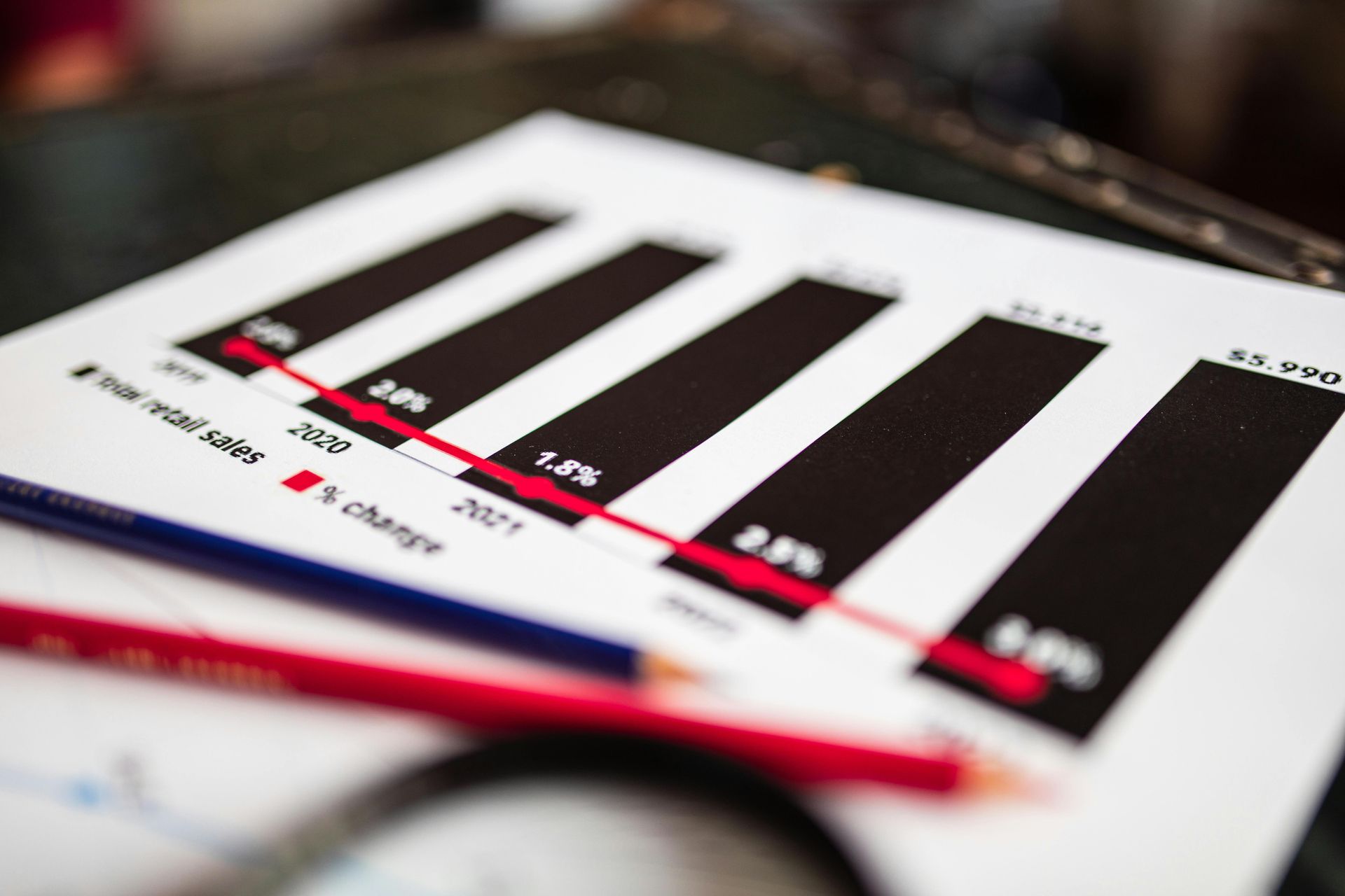 A bar chart showing rising retail sales trends, with a red line graph overlay, viewed from an angle with pencils nearby.
