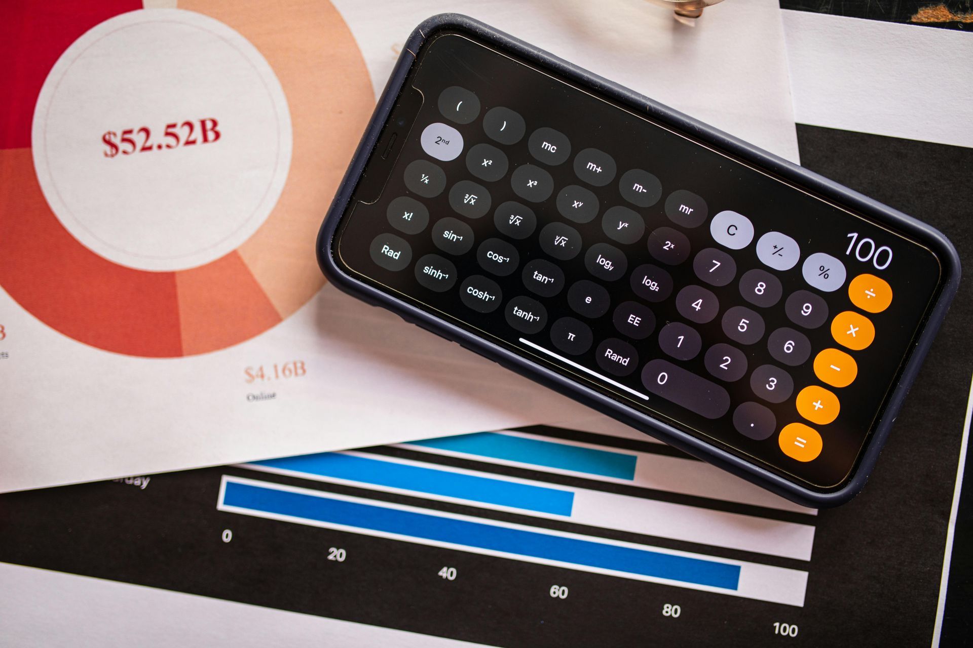 Smartphone calculator on financial charts, including a pie chart and bar graph.
