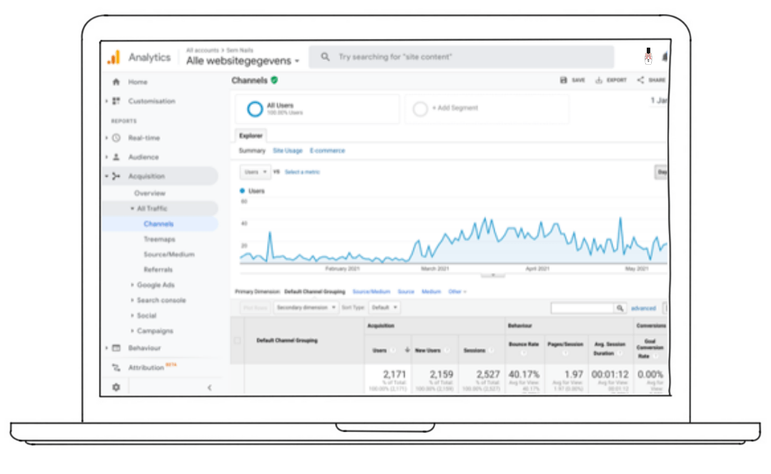 Screenshot van een laptop waarop Google Analytics-gegevens worden weergegeven, inclusief een grafiek en tabel met kanaalprestaties.