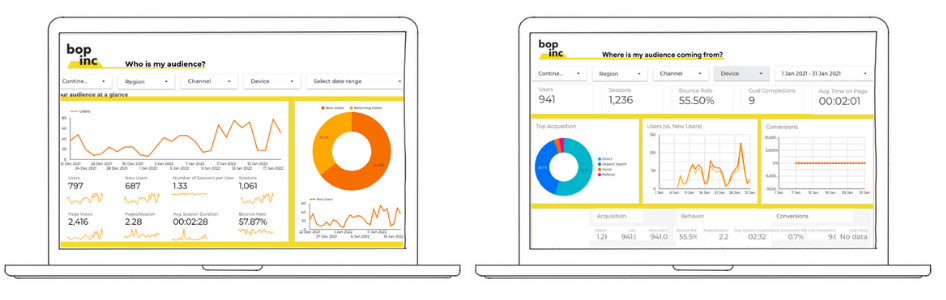 Twee laptops waarop dashboards met data-analyse, grafieken en diagrammen worden weergegeven.