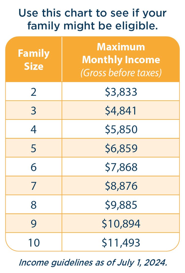 Use this chart to see if your family might be eligible