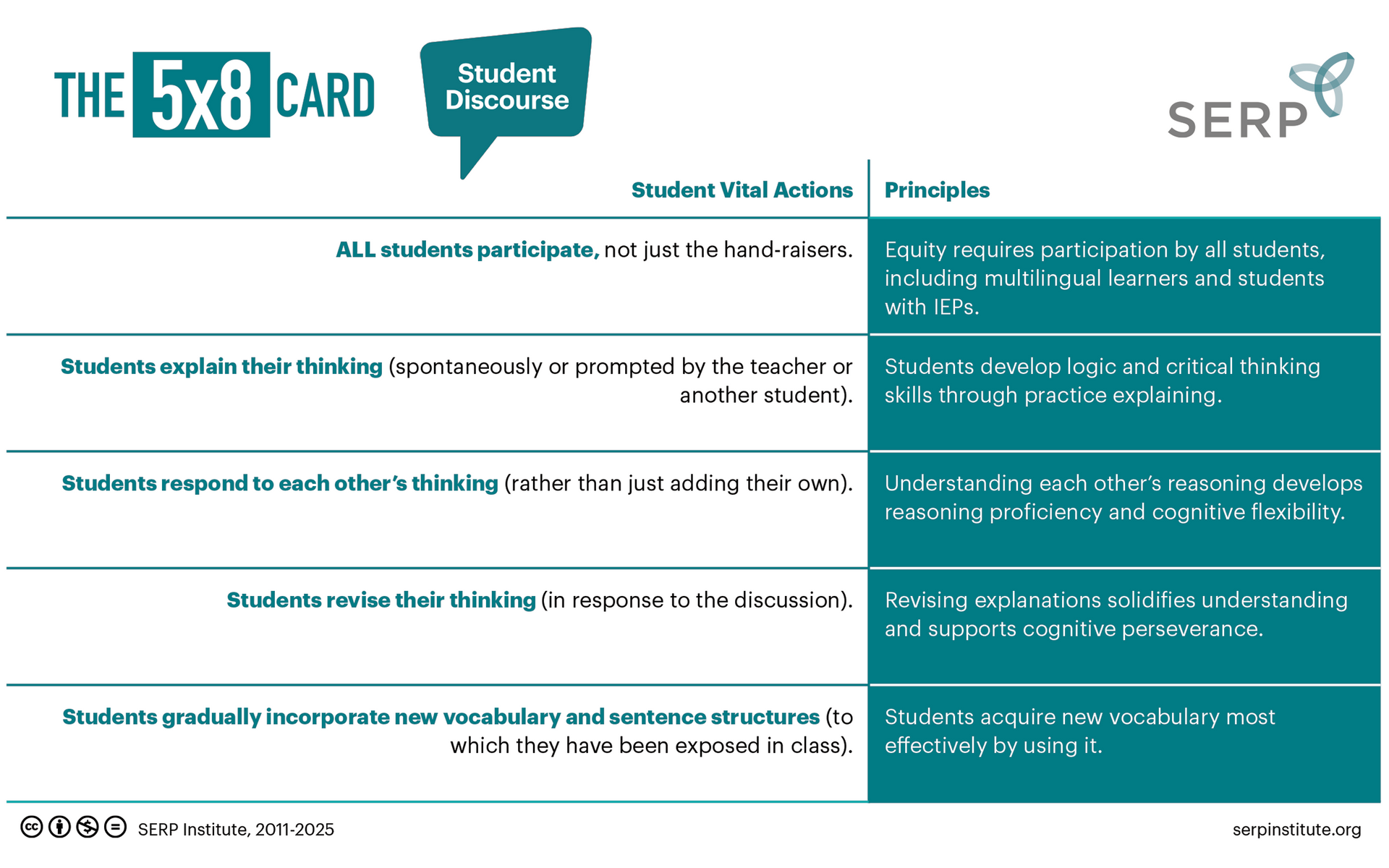 The 5x8 Card, turquoise table with text. Includes categories,