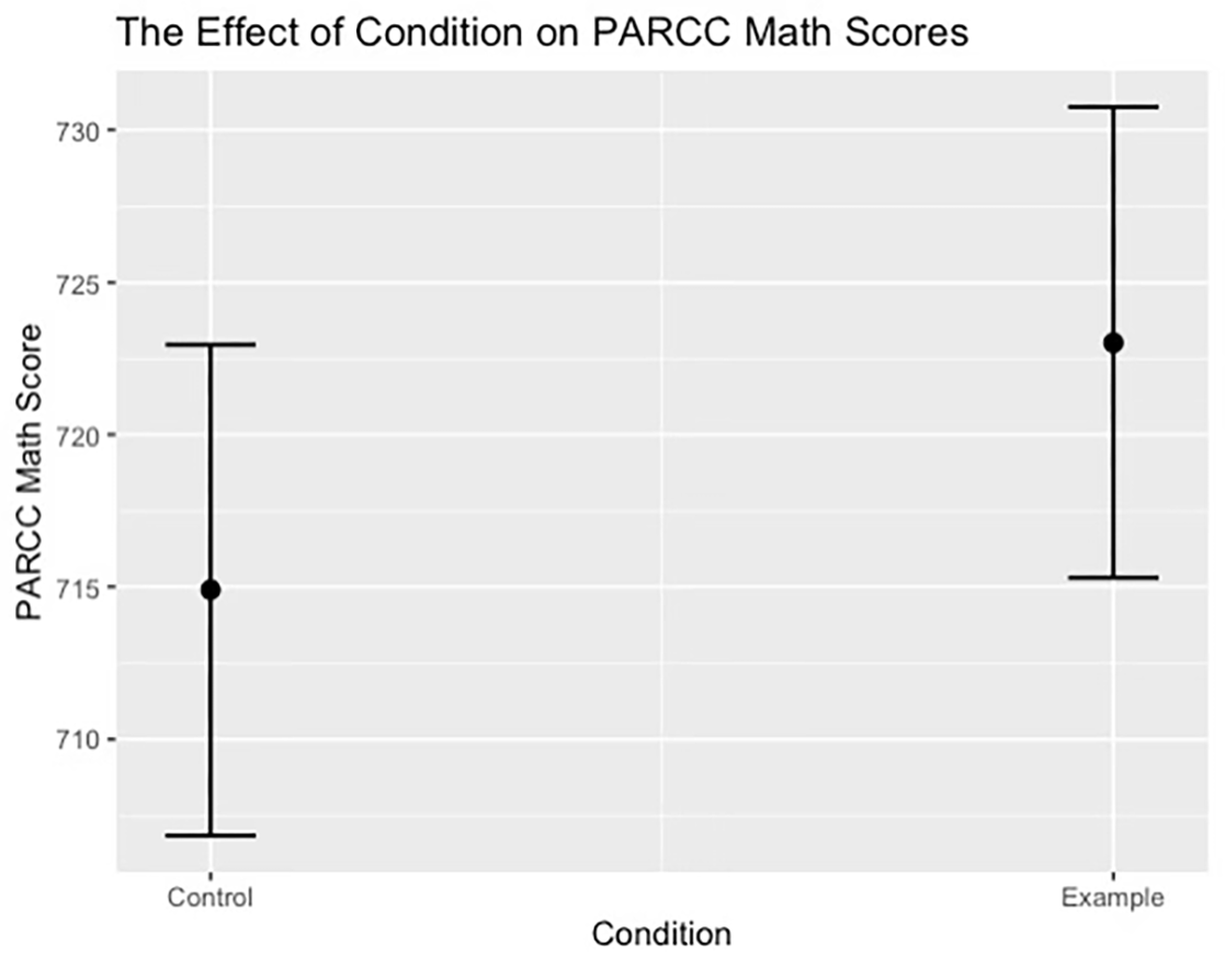 Research Results