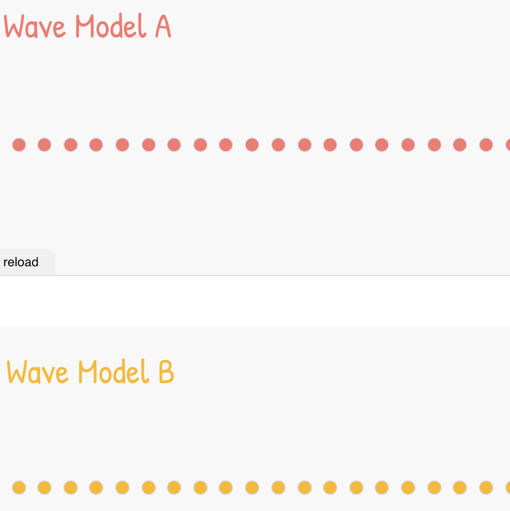 Wave Model A, pink dots. Wave Model B, yellow dots. Both sets of dots are in straight lines.