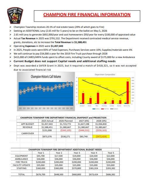Champion Fire Financial Information Flyer