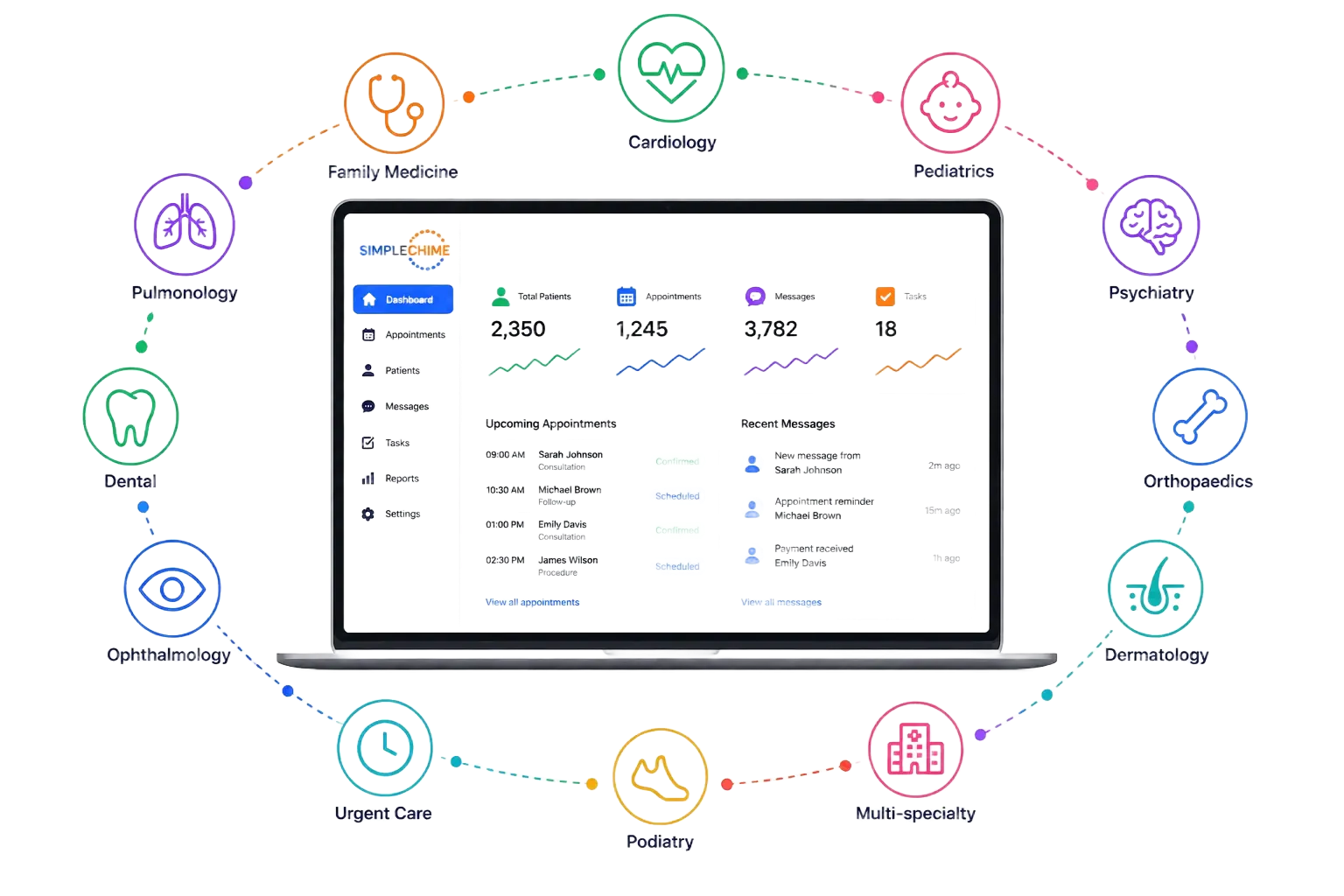 Dental clinic dashboard with oral health icons and metrics around a central computer screen