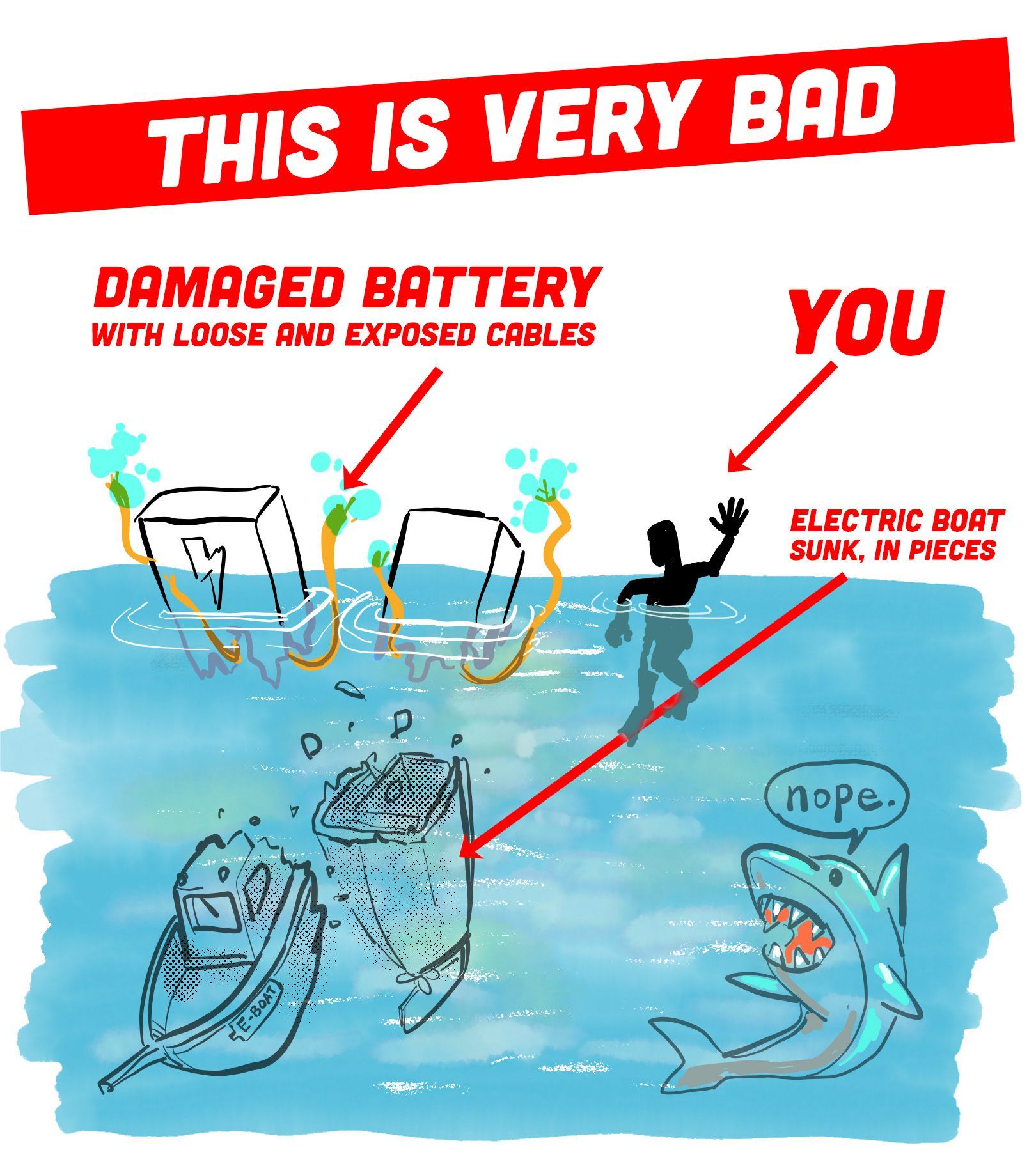 A drawing of a damaged battery with loose and exposed cables