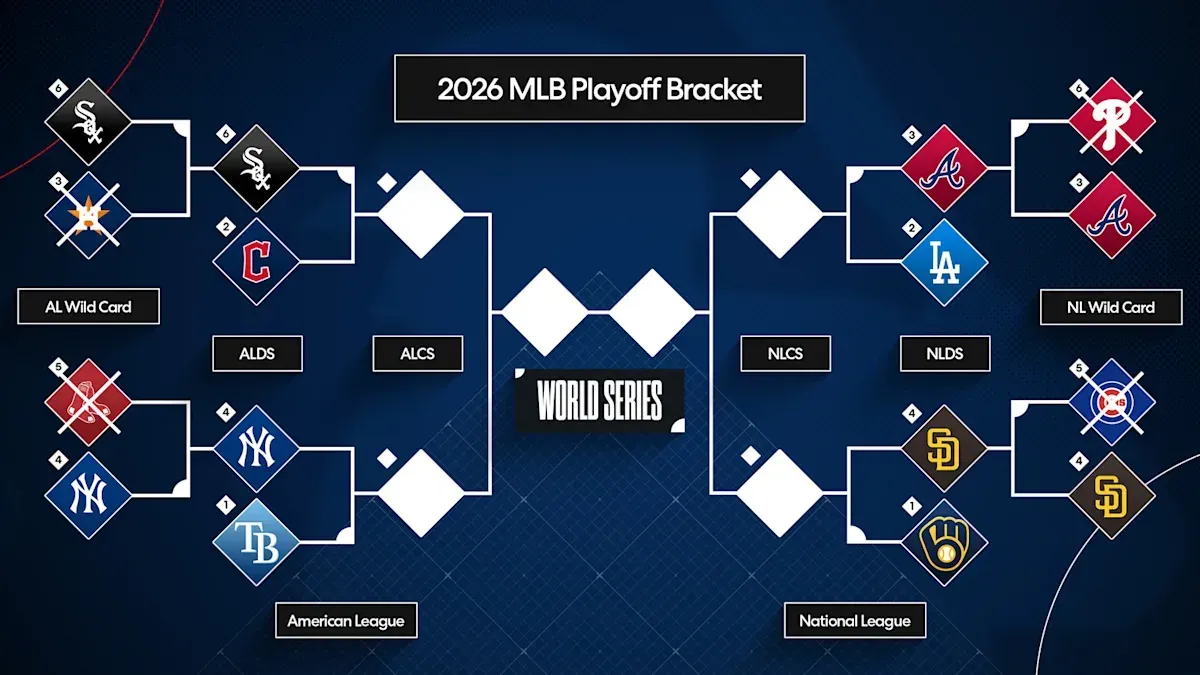 MLB Division Series: Stars, Storylines and October Firepower