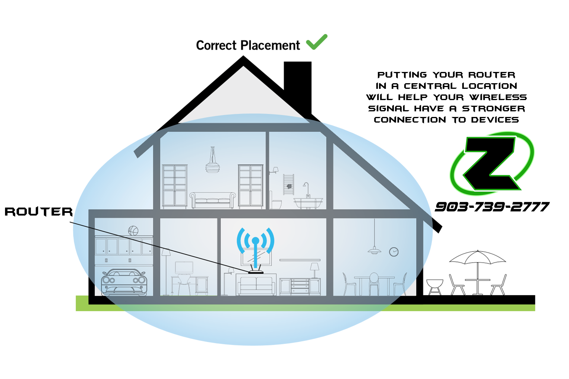 Diagram of a house with a router placed in the center to improve wireless connection.