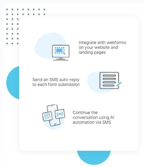 A graphic showing how to integrate with webforms on your website and landing pages