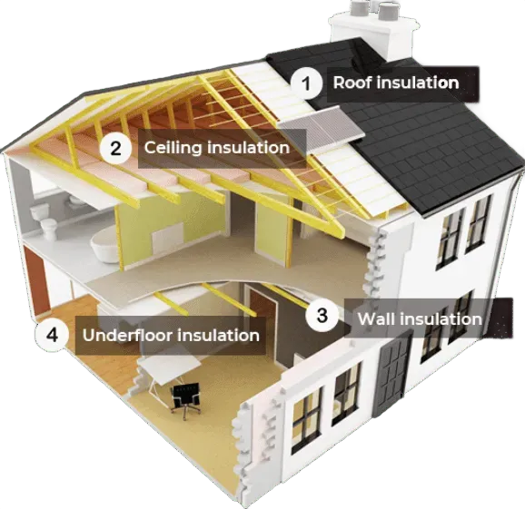 Cutaway diagram of a house illustrating roof, ceiling, wall, and underfloor insulation.