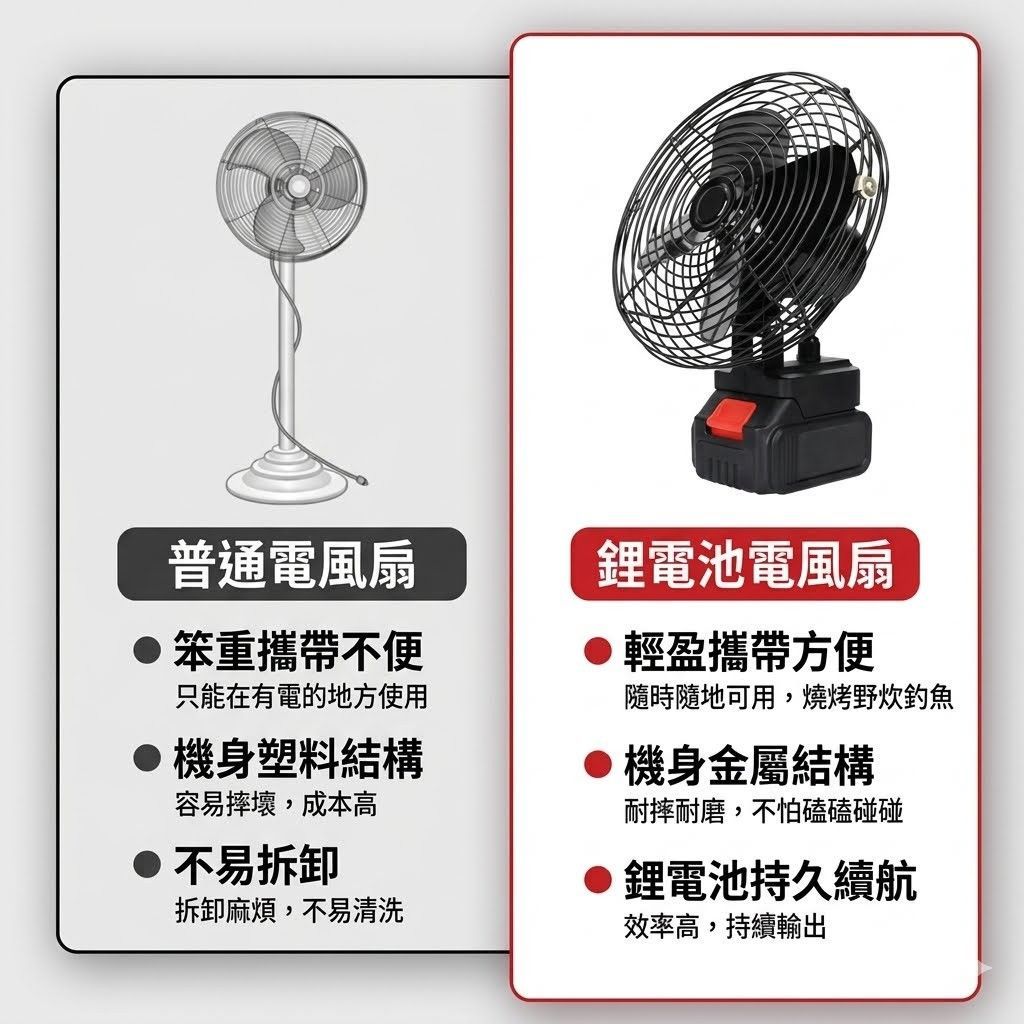 牧田擺頭便攜風扇