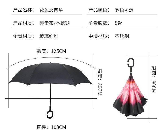 雙層攜型反向傘