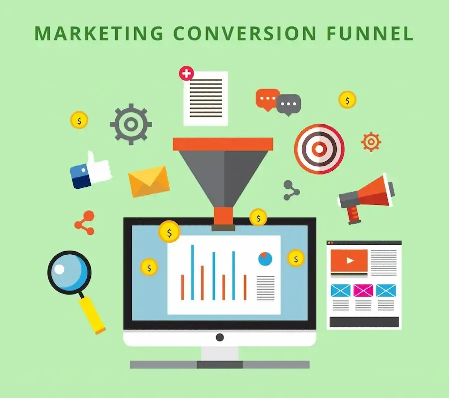 Collage showing digital marketing conversion funnel from lead generation.