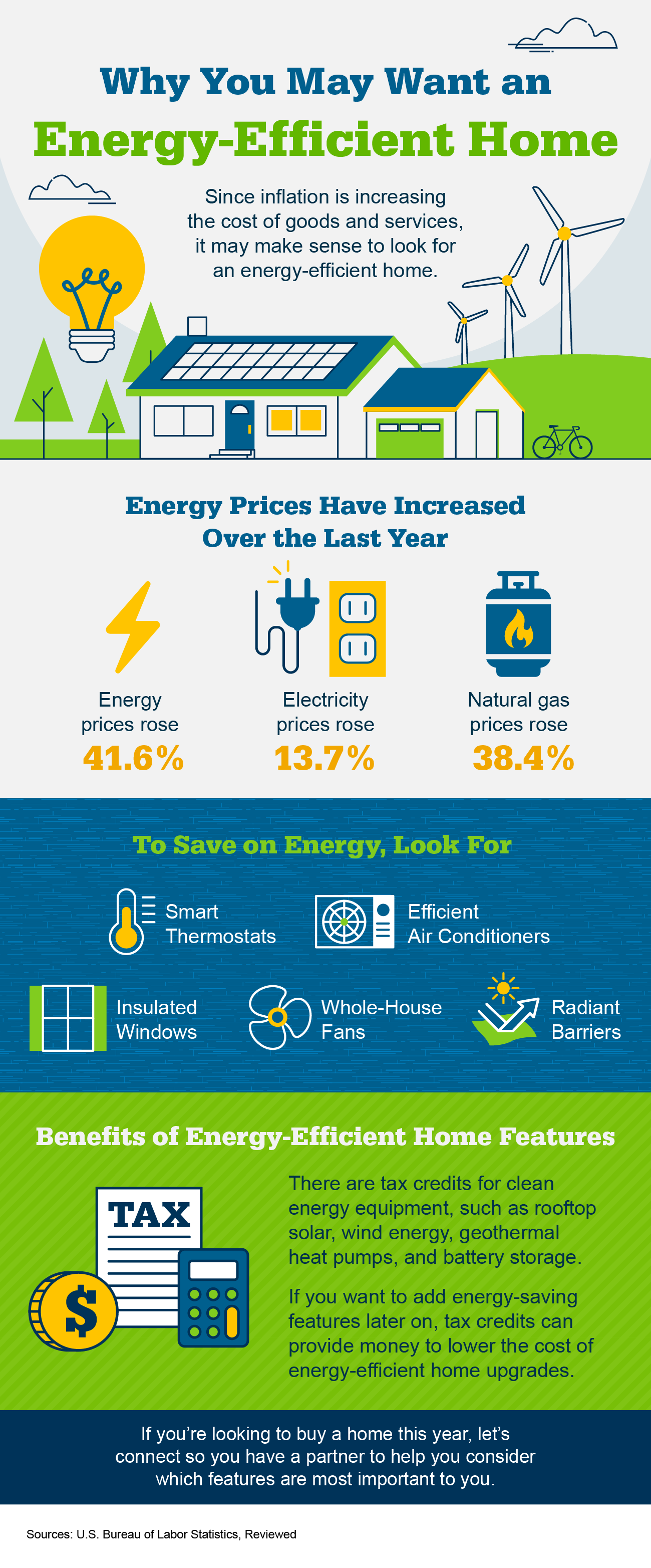 Infographic: Reasons for energy-efficient homes: rising costs, tax benefits, and energy-saving features.
